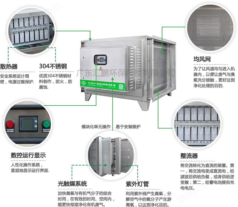 废气处理设备-HPUV-30-详情图