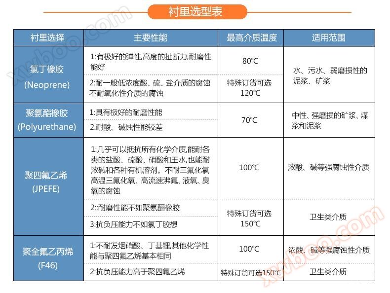 电磁流量计选型