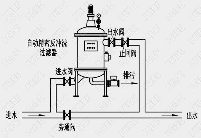 工業用水自動反沖洗過濾器安裝示意圖