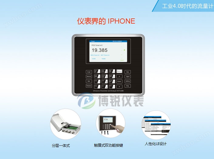 超声波流量计图片1188i 超声波流量计图片1188i