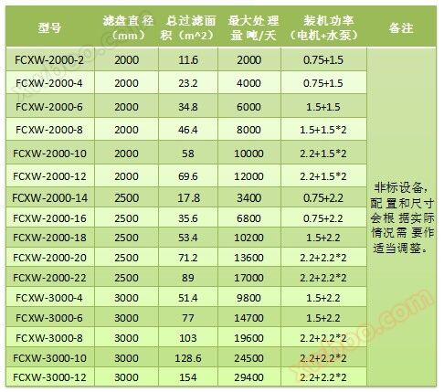 纤维转盘滤池选型1
