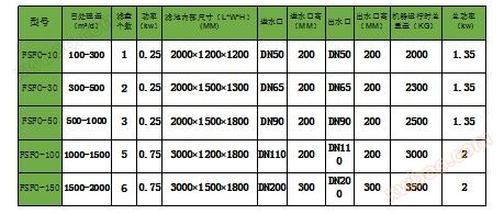 纤维转盘滤池选型2