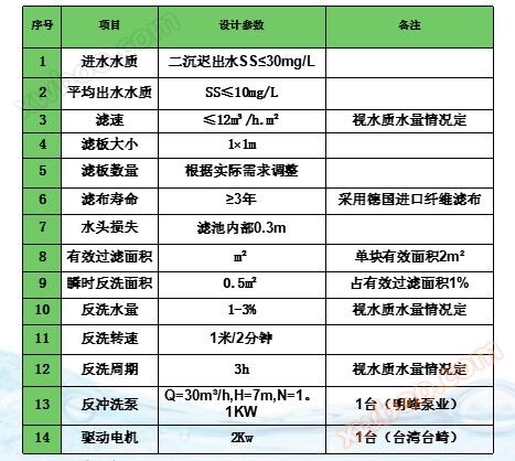 纤维转盘滤池设计参数