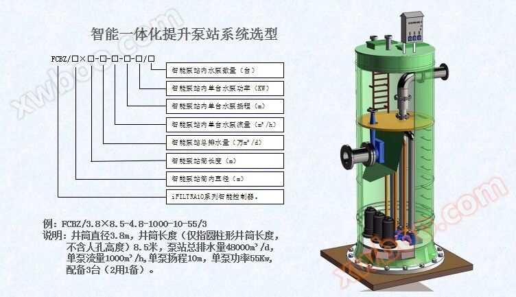 智能一体化提升泵站系统选型