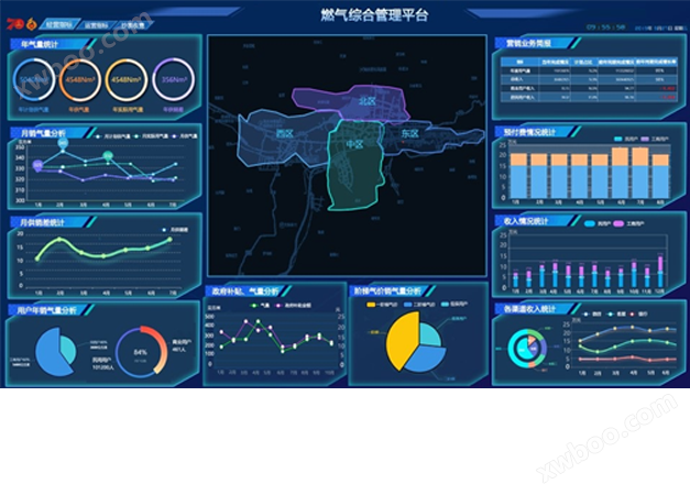 Комплексна платформа управл?ння газом