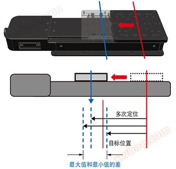 定位精度示意图