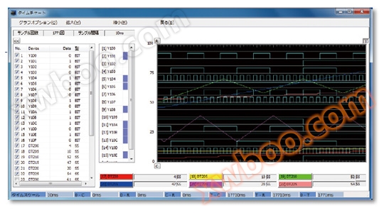 调试时，可确认各个扫描中触点动作的时序
