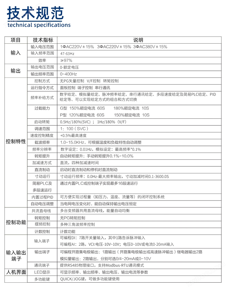 610系列变频器技术规范