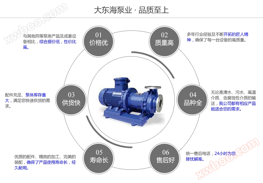 大东海泵业化工磁力泵质量保证图