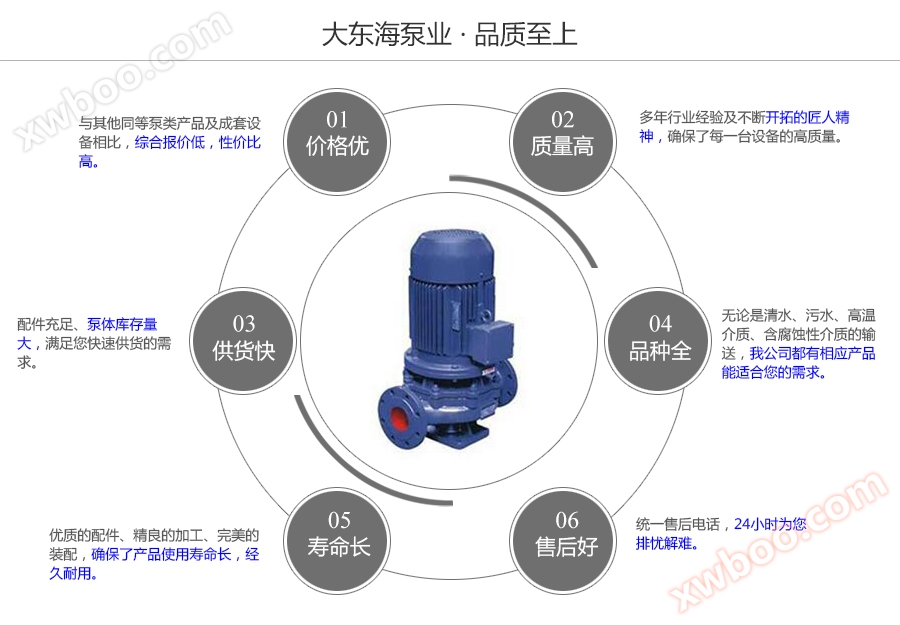 大东海泵业管道式清水泵质量保证图