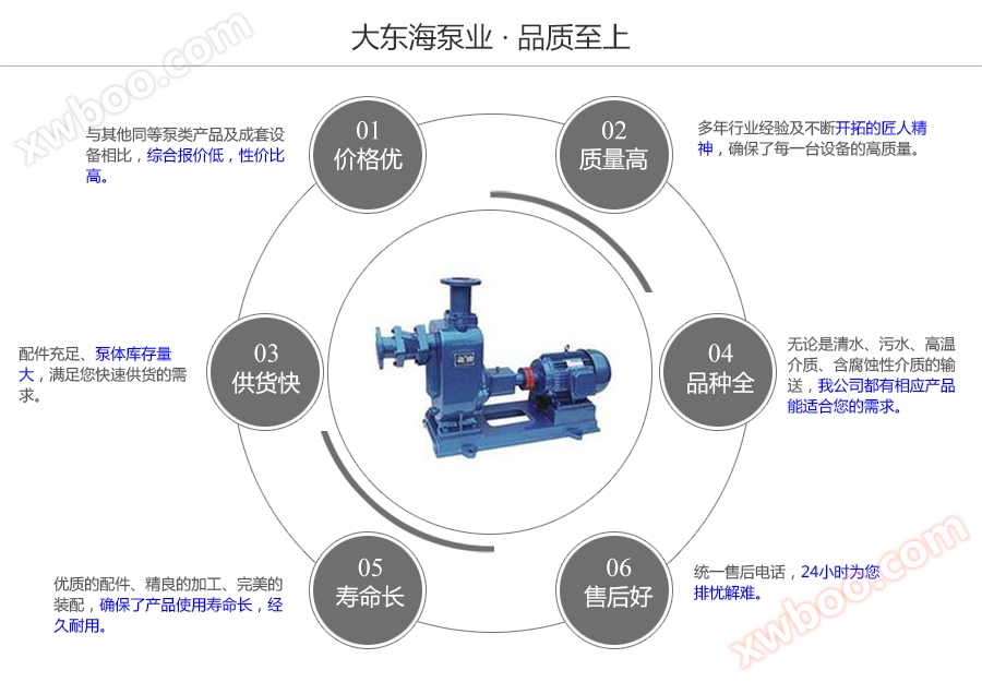 大东海泵业自吸式清水泵质量保证图