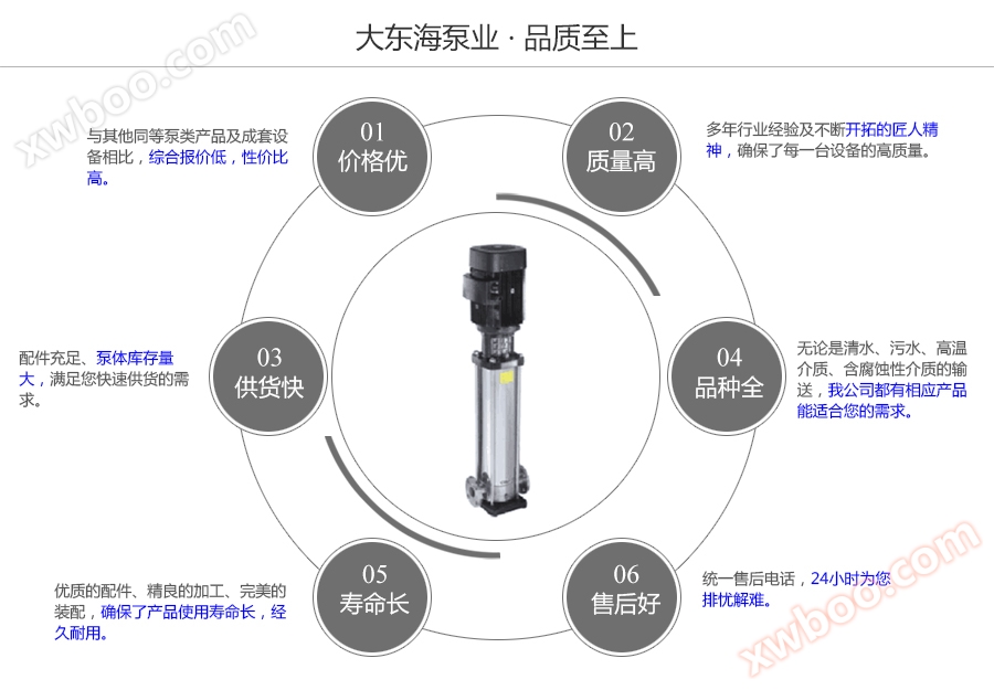大东海泵业高压清水泵质量保证图