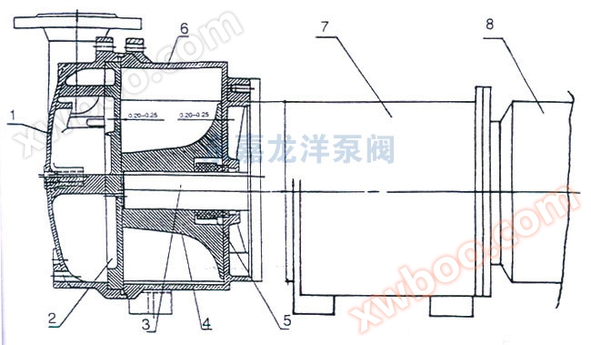 2BV6-110/111/121/131/161水环式真空泵结构图