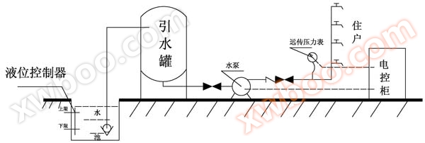 生活水池自吸式供水方式