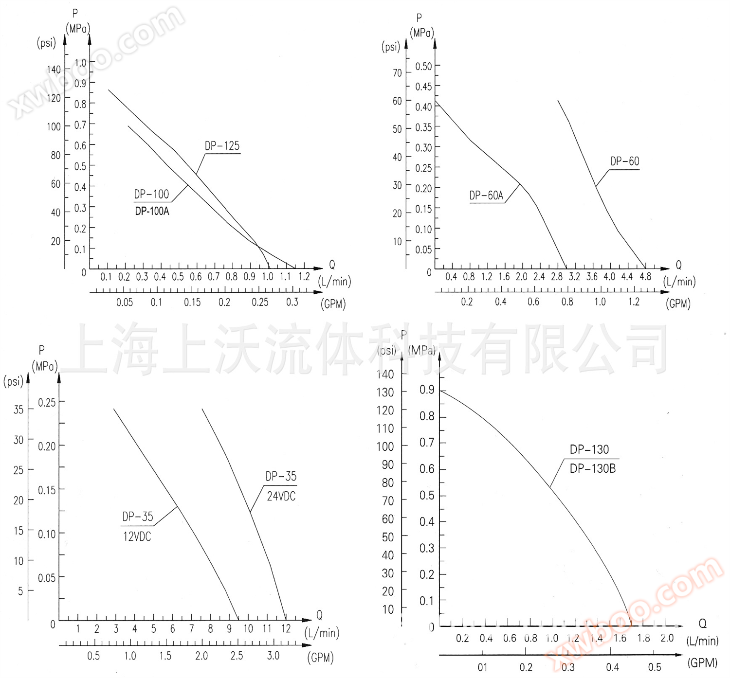DP型微信隔膜泵性能曲线.jpg