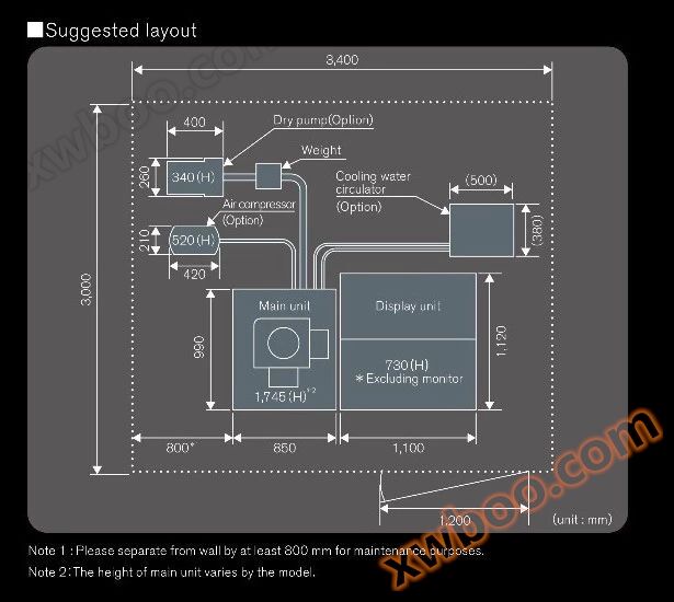Regulus系列 (超高分辨场发射扫描电子显微镜)