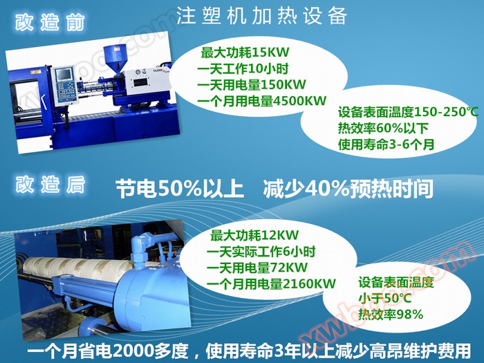 电磁加热注塑机改造