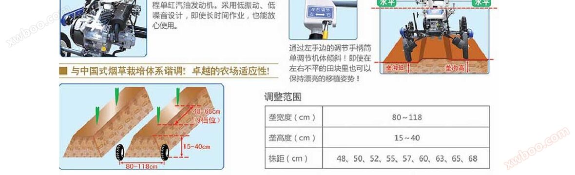东风井关PVH1井窖式烟草机