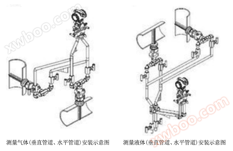 笛型匀速管安装及注意事项