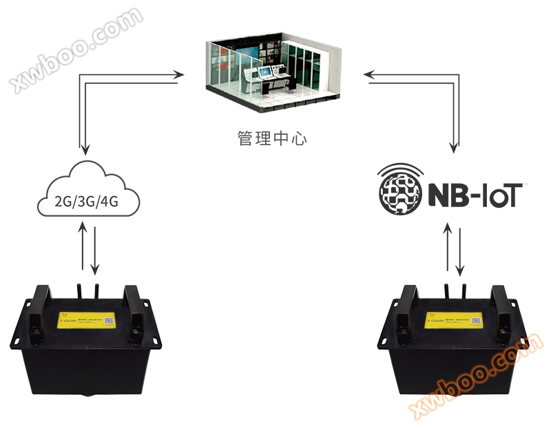 超声波水位计_超声波水位仪_一体化超声波遥测水位计