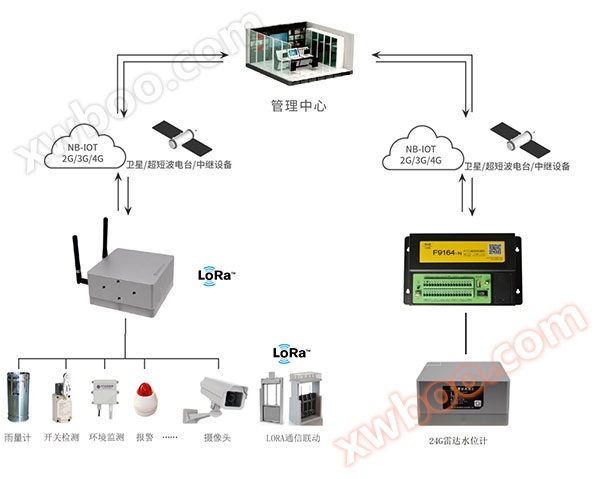 土壤含水率传感器拓扑图