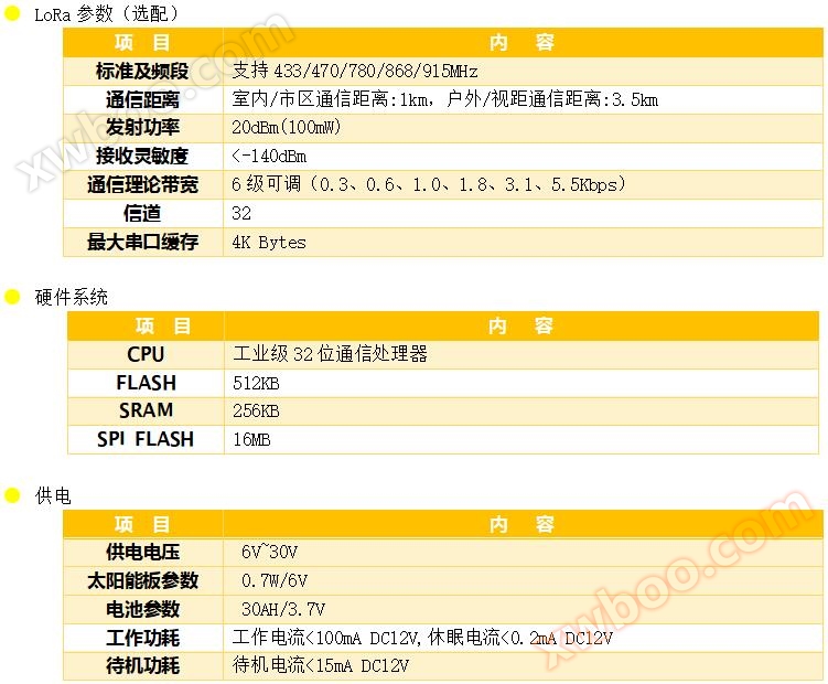 高精度含水率传感器参数3
