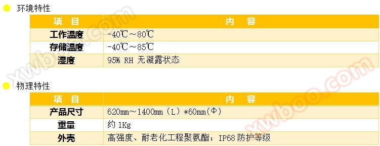 土壤含水率传感器参数4