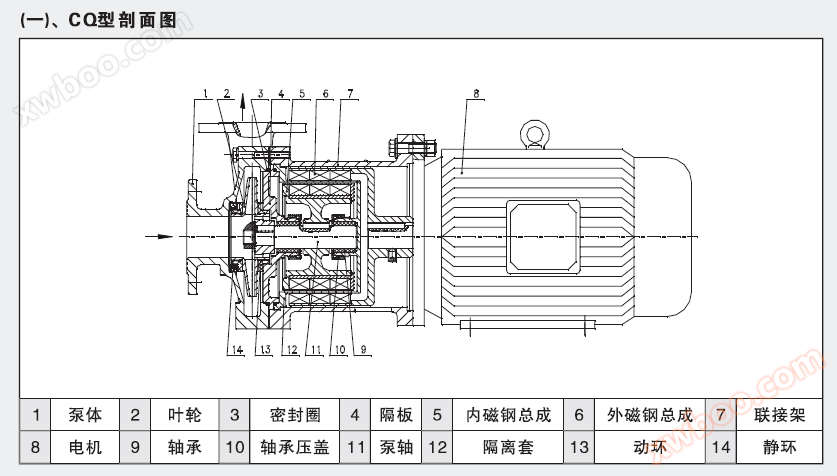 14 CQ磁力泵