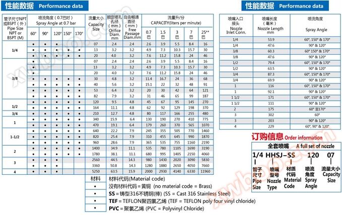 pp喷嘴