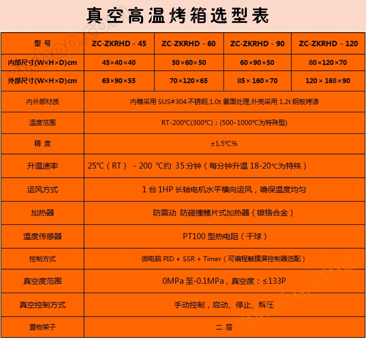 真空烤箱选型表