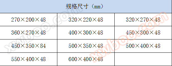 不锈钢煤样盘/烘干分样盘/盛样盘