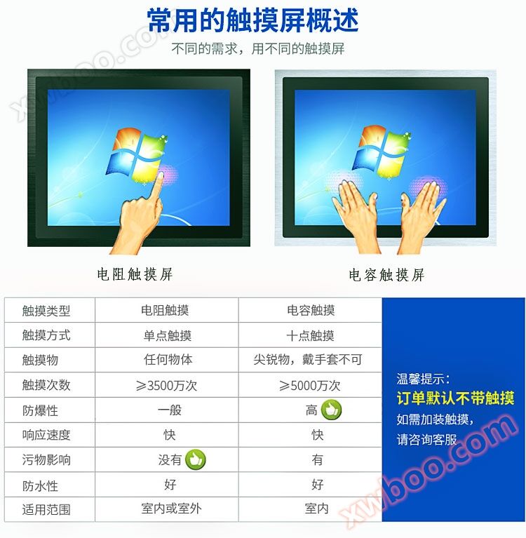 10mm工业显示器6