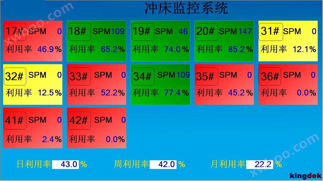 Phần mềm hệ thống quản lý điều hành sản xuất