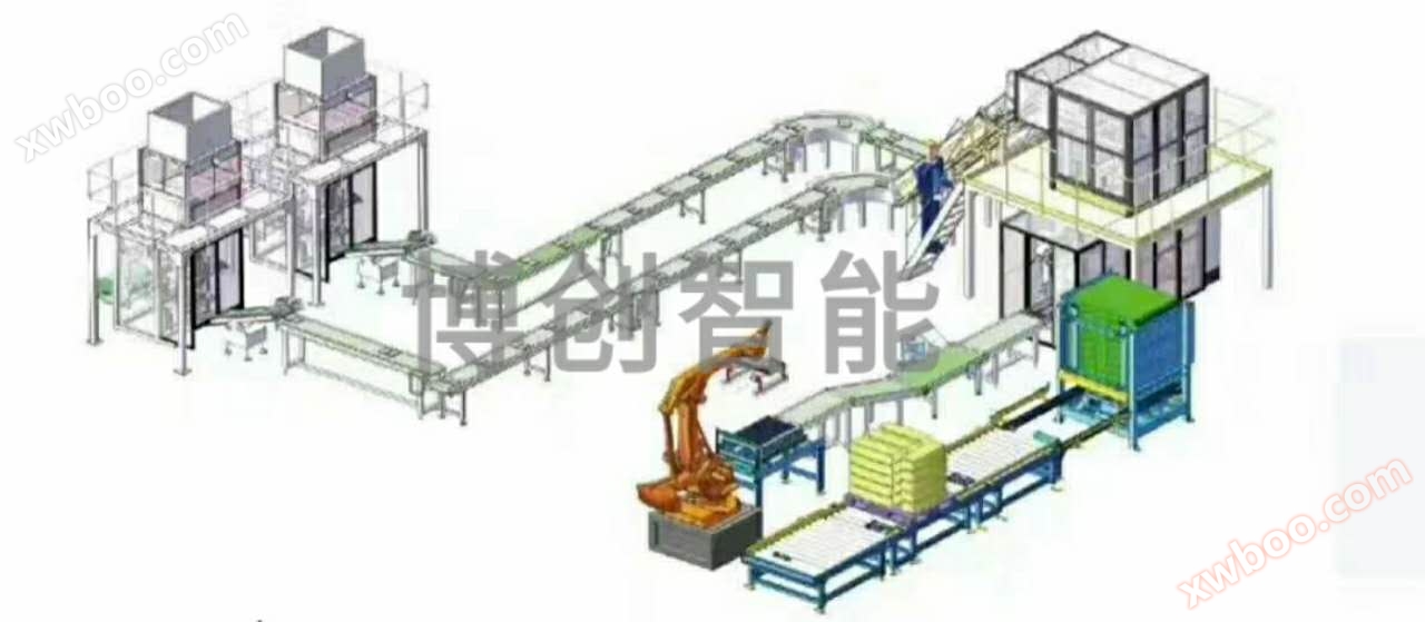 全自动包装机厂家 全自动包装机厂家