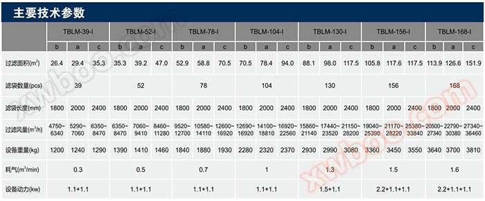 （T）BLM系列脉冲布筒式除尘器