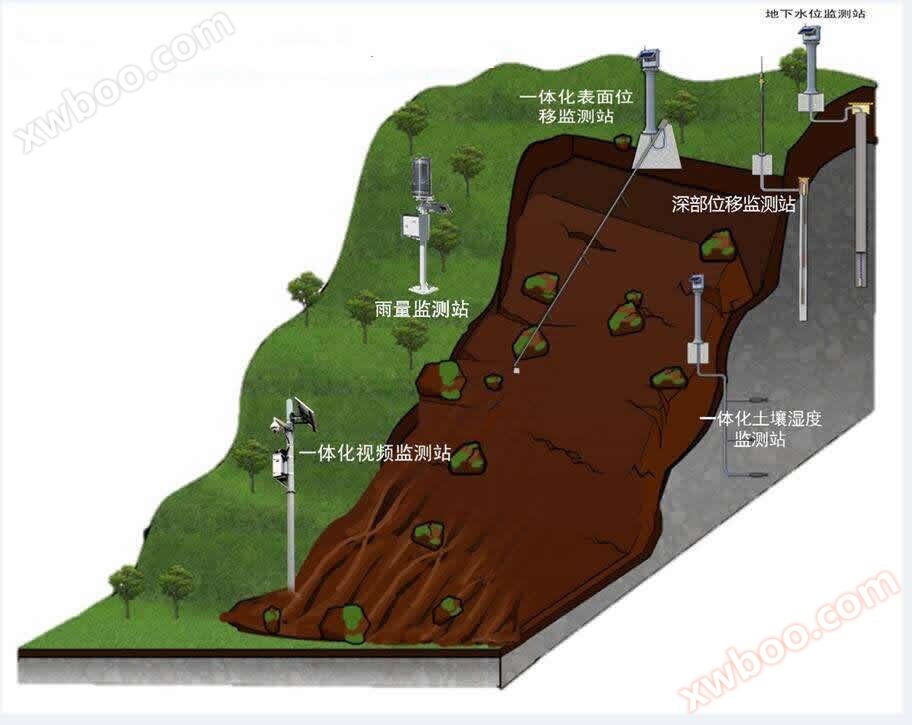 Rozwiązania systemu monitorowania katastrof geologicznych