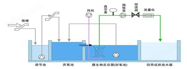 中水处理系统的系统概述<br>.jpg
