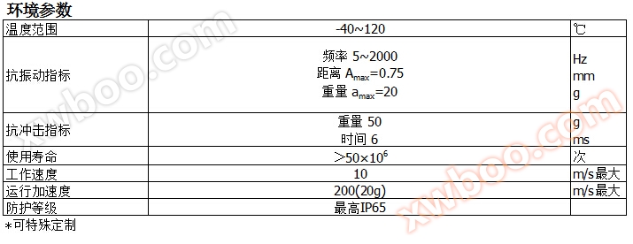 KTM微型拉杆式电子尺参数表2