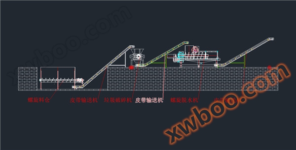 厨余垃圾脱水压榨机