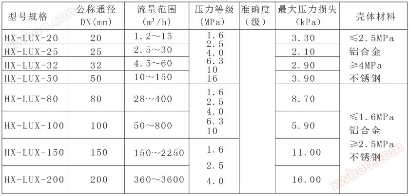 电远传型旋进旋涡流量计-1.jpg