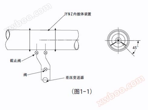 差压变送器***好安装在内锥体装置的下方