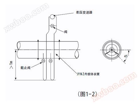 如果变送器不得不安装在内锥体装置的上方