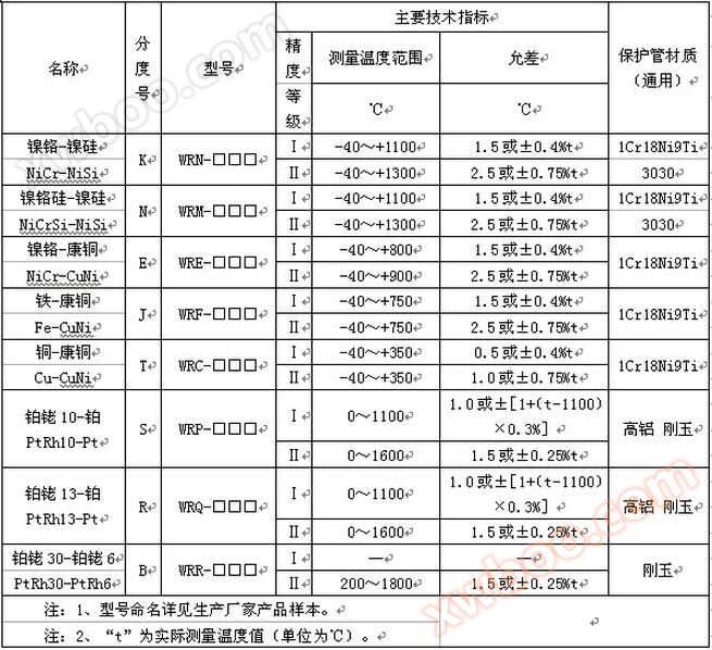 防爆热电偶分度号的允许误差表