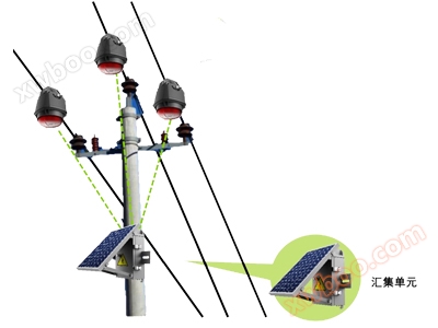 Kitengo cha kukusanya kiashiria cha kushindwa cha muda wa rekodi