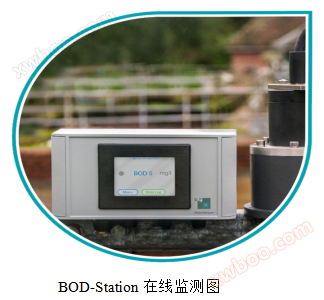 BOD-Station Online-Überwachungssystem für den biologischen Sauerstoffbedarf