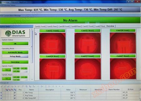 Infračervený systém regulace a zobrazování teploty vakuové pece