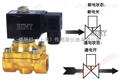 ASCO ASCA solenoid bawul Shanghai Total rarrabawa