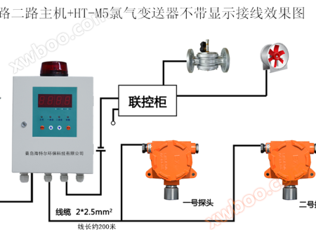 HT-M5 오존 검출 트랜스미터