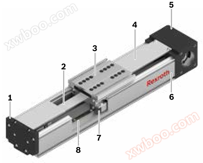 力士楽直線モジュールの機能モジュールFMB計算（計算基礎）