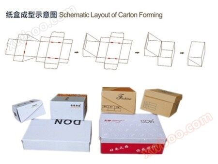 Ruike High Speed Fully Automatic Corrugated Paper Box Machine (Shoe Box Machine)